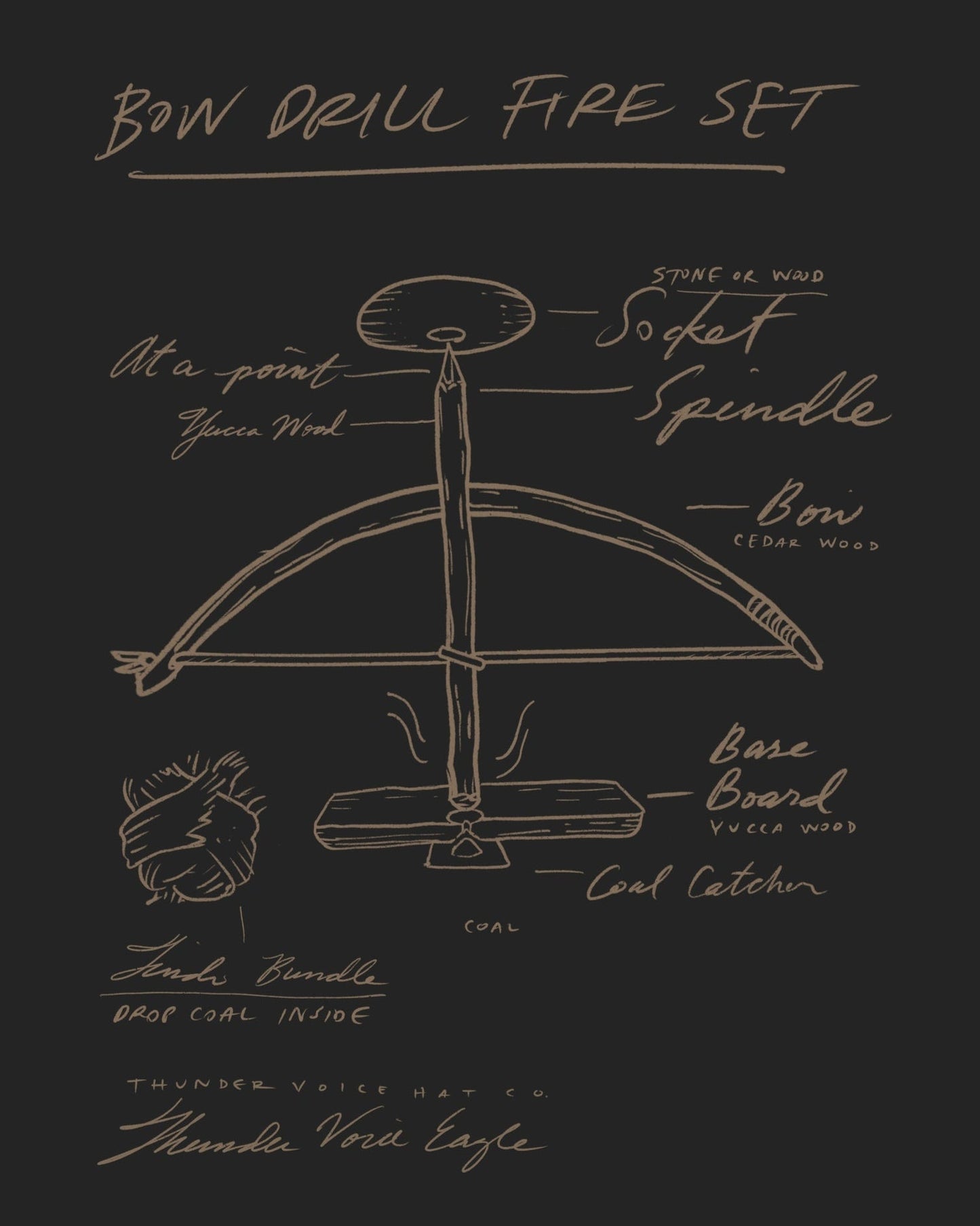 Bow Drill Diagram Print - MISPRINT